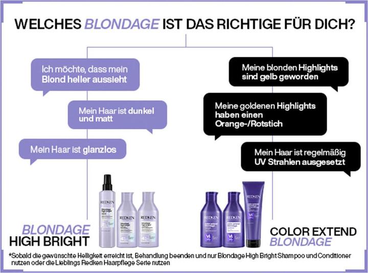 Produktbild Redken Blondage High Bright (300 ml)