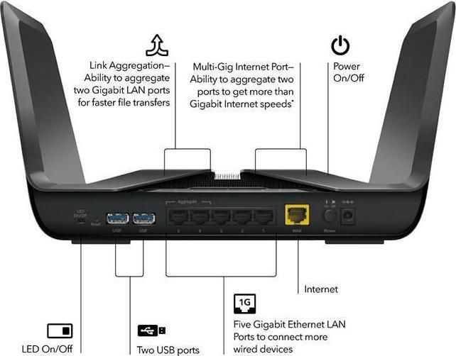 Produktbild Netgear RAX80 Nighthawk