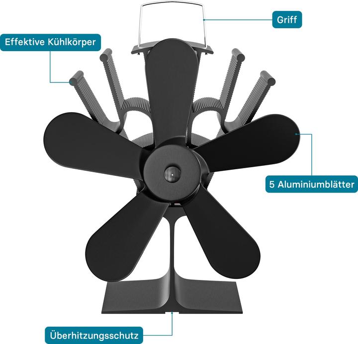 Actual product image Wiltec Kaminofen Ventilator 5 Flügel stromlos Kaminventilator Ofenventilator (17 x 10.5 x 19.5 cm)