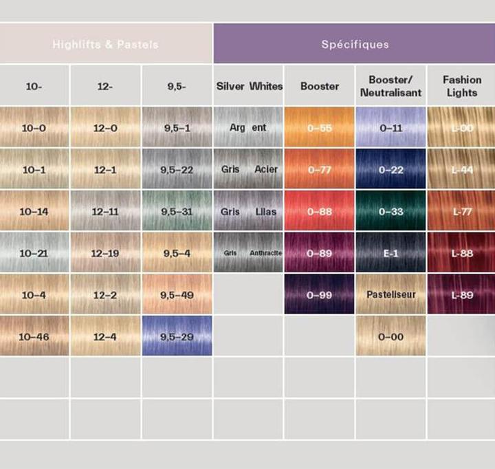 Produktbild Schwarzkopf Professional Haarfarbe IGORA Color10 (7-0 Mittelblond)