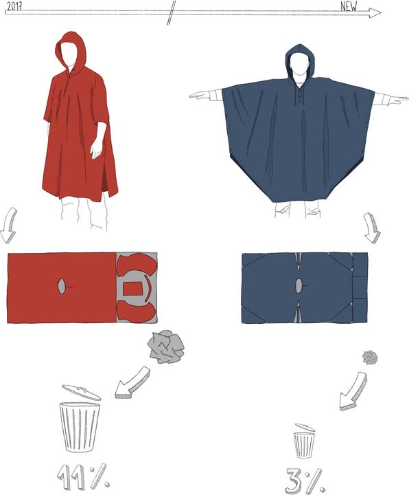 Produktbild Forclaz Poncho 100