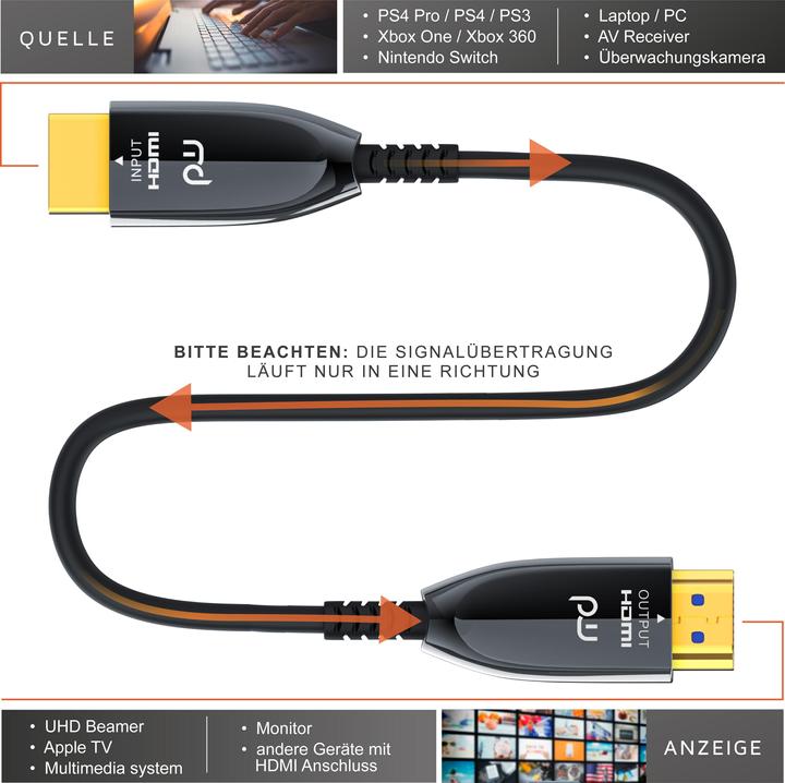 Immagine prodotto Primewire Cavo in fibra ottica HDMI 2.1, tipo A, UHD, 8K @ 120Hz, 4k @ 240Hz con DSC, HDR10+, 3D, eARC, HDCP (15 m, HDMI)