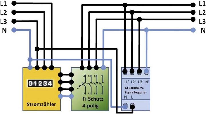 Productafbeelding Allnet lijn Fasekoppelaar / Signaalkoppelaar