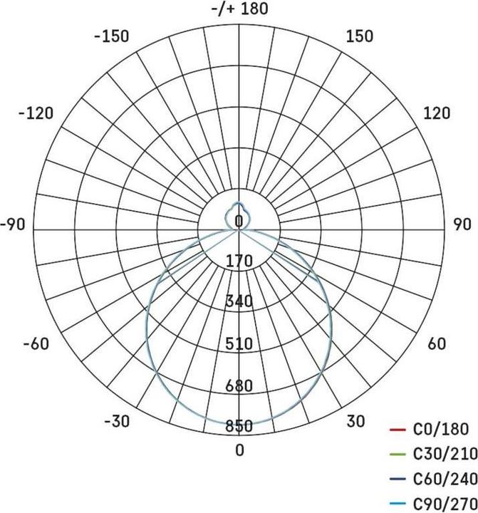 Valori nutrizionali e ingredienti Emos ZM5166 illuminazione da soffitto Bianco Lampadina/e non intercambiabile/i (2880 lm)