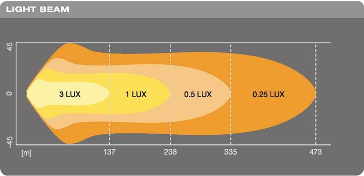 Immagine prodotto Osram Barra luminosa VX500 CB