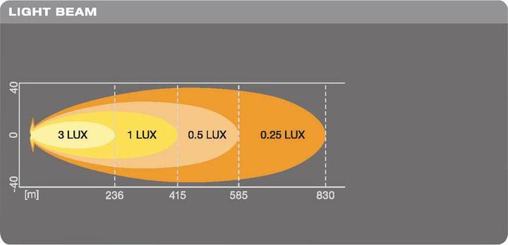 Produktbild Osram Fernscheinwerfer LED Zusatzlicht LEDriving® Lightbar VX500 SP