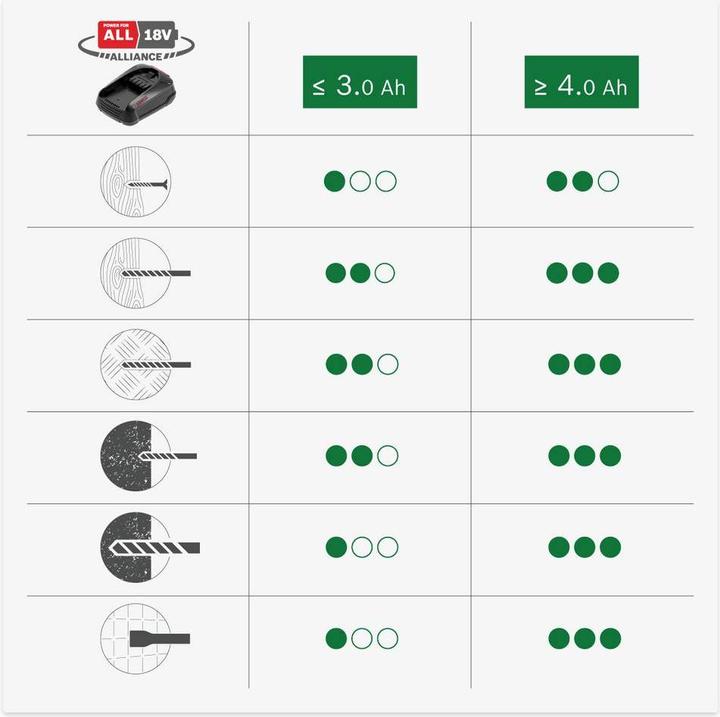 Produktbild Bosch Home & Garden UniversalHammer 18V (Akkubetrieb)