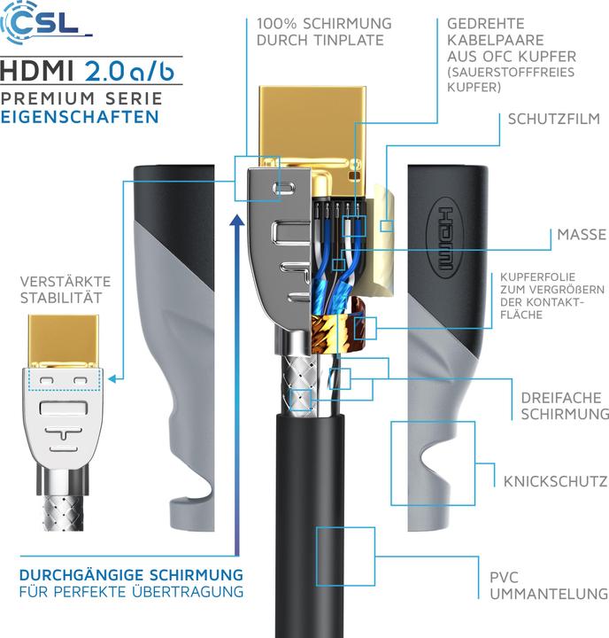 Produktbild CSL HDMI Kabel 2.0b - 4k Ultra HD 2160p - High Speed - 3D Ready - 3 fach geschirmt - HDMI 2.0b 2.0a 2.0 (2 m, HDMI)