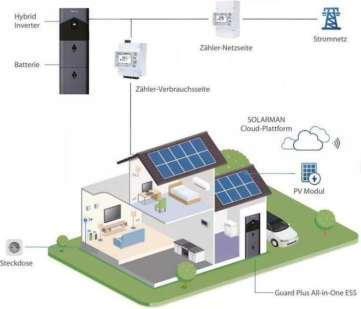 Produktbild Senmarck Energiespeicher