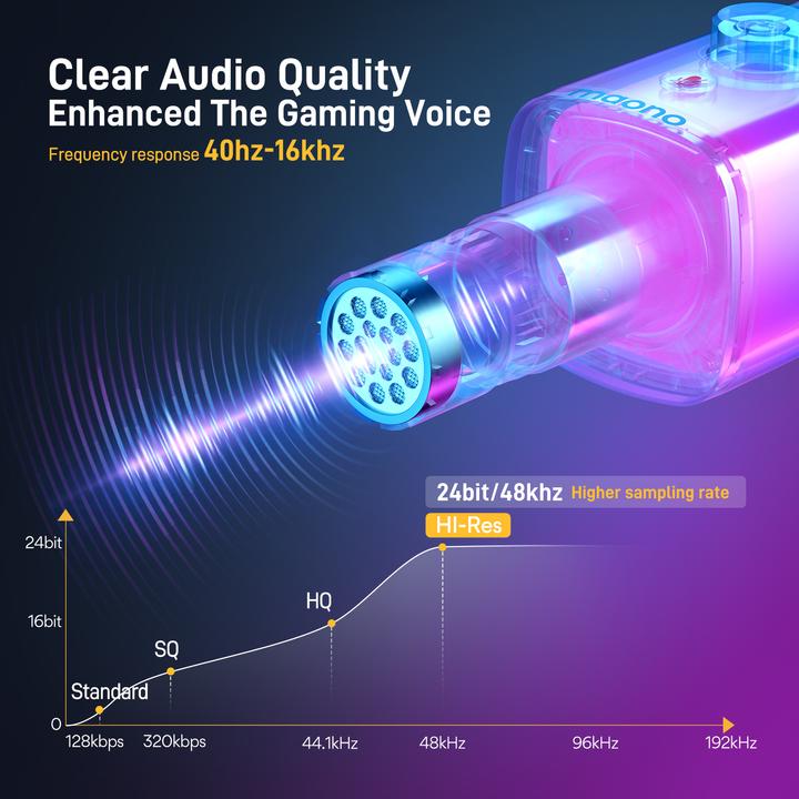 Productafbeelding Maono PD100X RGB