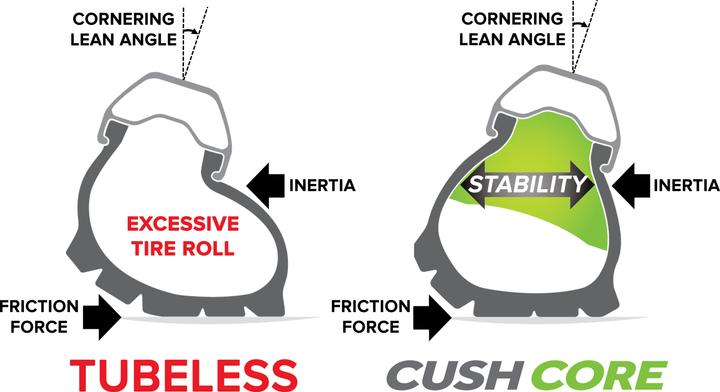 Produktbild CushCore Pro Set 29