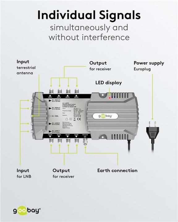 Image du produit Goobay Commutateur multiple satellite 5 entrées/8 sorties (Multi commutateur)