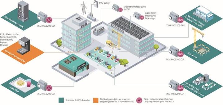 Produktbild Siemens Sentron