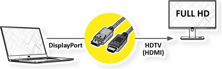 Produktbild Roline DisplayPort — HDMI (Typ A) (2 m, DisplayPort, HDMI)