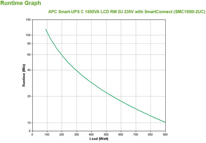 Produktbild APC Smc1500i-2uc (1500 VA, 900 W, Line-Interaktiv USV)