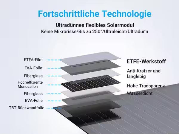Produktbild Supersolar Balkonkraftwerk-Set Ultraleicht & Flexible 440Wp/400W (440 W)