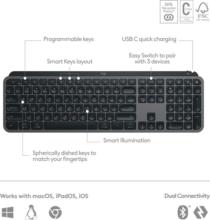 Immagine prodotto Logitech Tasti MX S (DE, Senza fili)