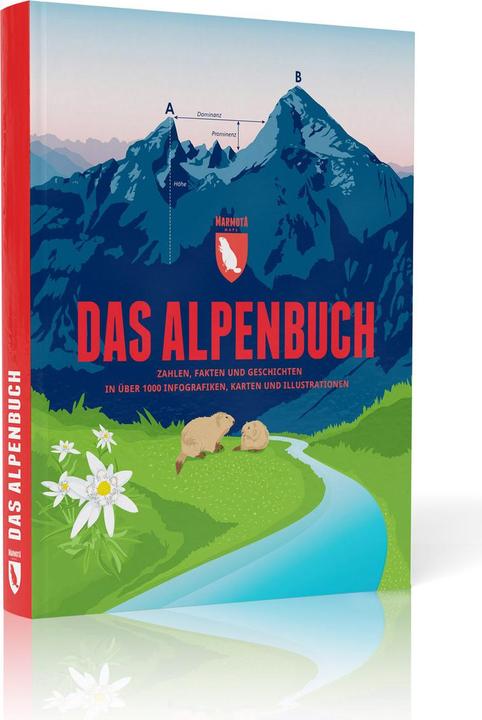 Produktbild Das Alpenbuch