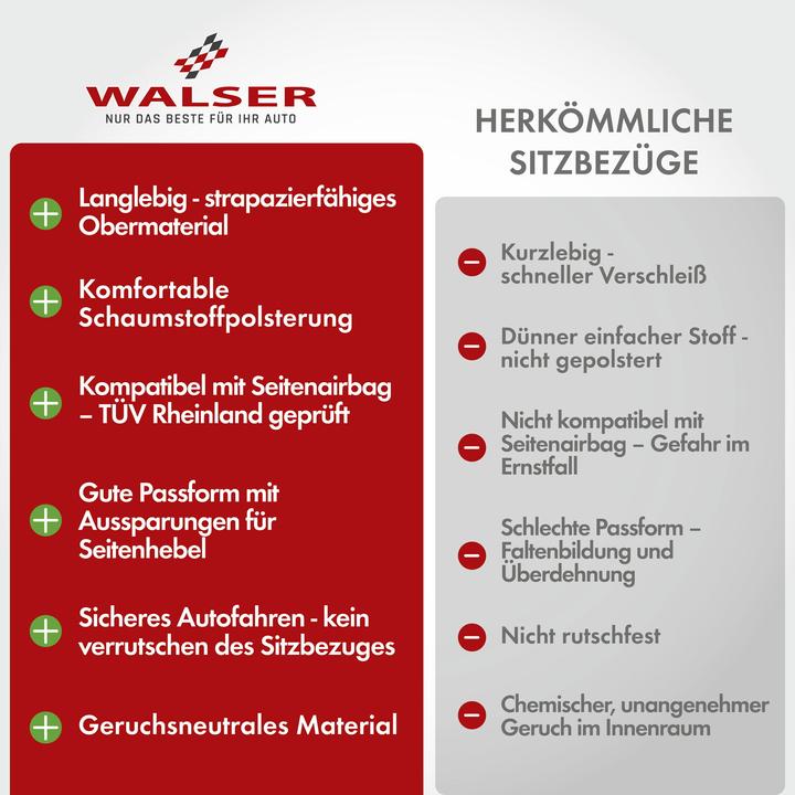Immagine prodotto Walser Coprisedile auto ZIPP-IT Speedway, set completo di coprisedile auto con sistema di cerniere nero