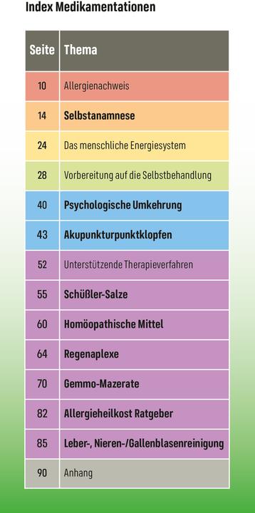 Valeurs nutritives et ingrédients Allergien (Allemand, Andreas Nieswandt, 2020)
