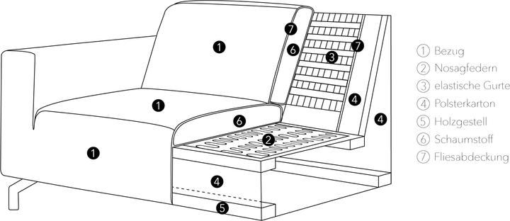 Produktbild Trendmanufaktur New Jersey (Ecksofa)