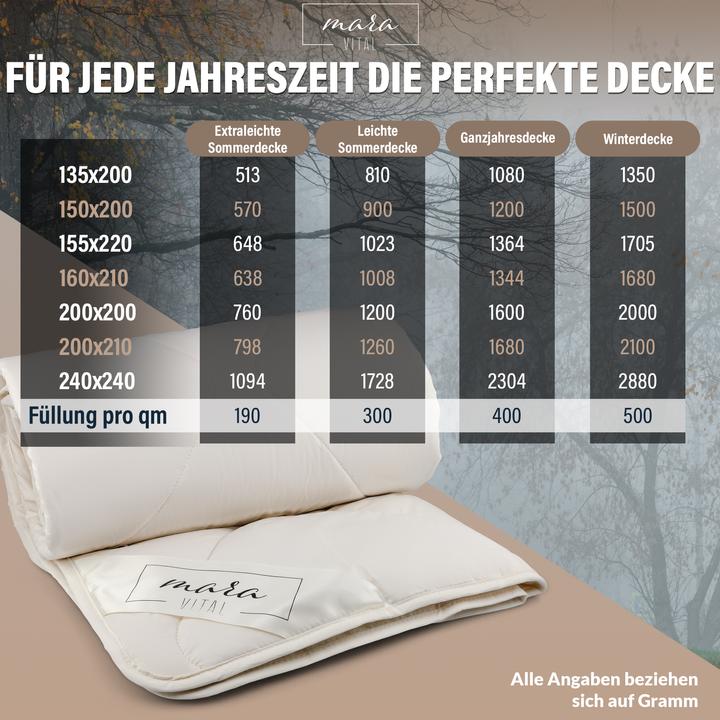 Produktbild Mara Vital Schurwolldecke (1 g, 240 x 240 cm)