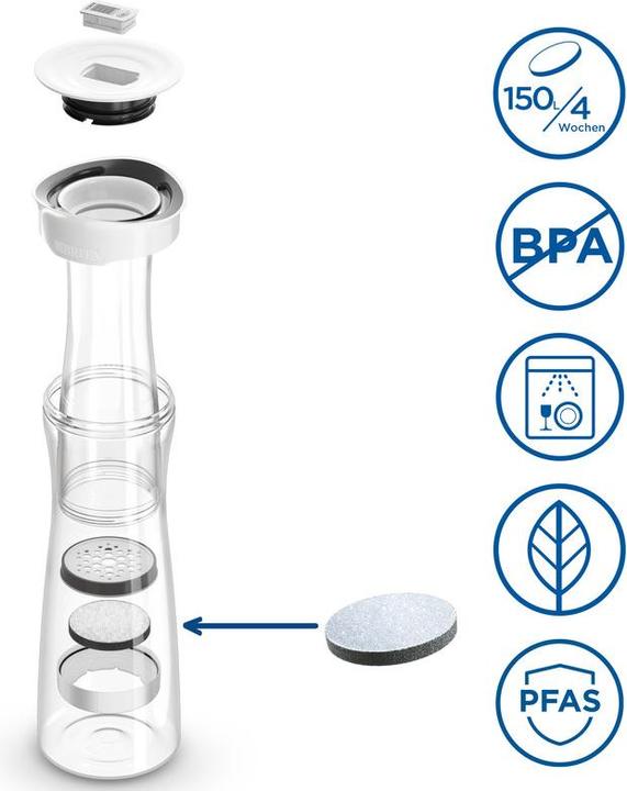 Actual product image Brita Filterkaraffe