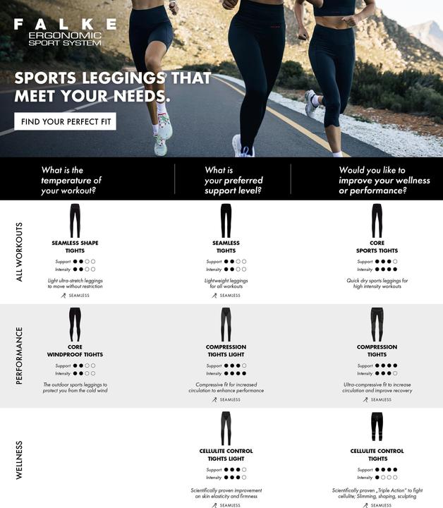 Produktbild Falke Cellulite 7/8 Tights w (XS)