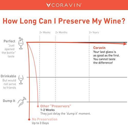 Actual product image Coravin Model 6 Limited Edition