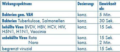 Produktbild Becher Dr. 1456000 Schnelldesinfektion Sprühflasche 5 L desinfiziert Arbeitsflächen, Maschinen und