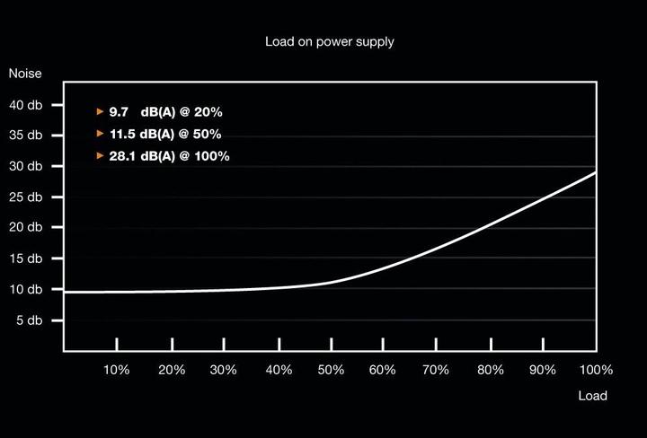 Immagine prodotto be quiet! System Power 9 (600 W)