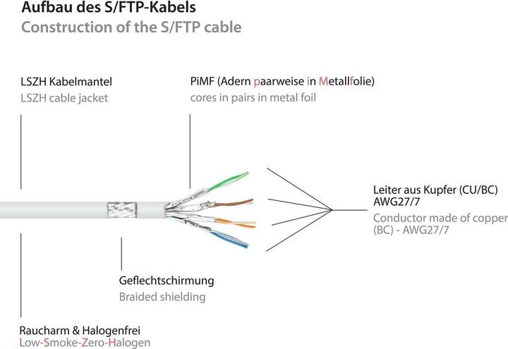 Actual product image Good Connections Alcasa (S/FTP, CAT6a, 1.50 m)