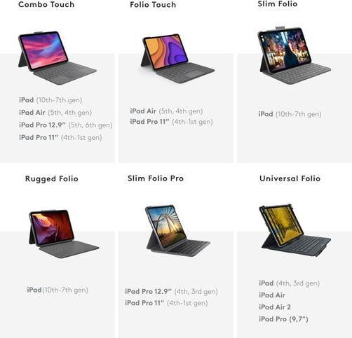 Image du produit Logitech Folio Robuste (CH, iPad 2022 (10e génération))