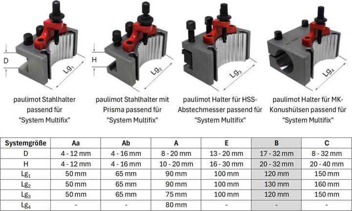 Image du produit Paulimot Stahlhalter passend für "System Multifix", Grösse B