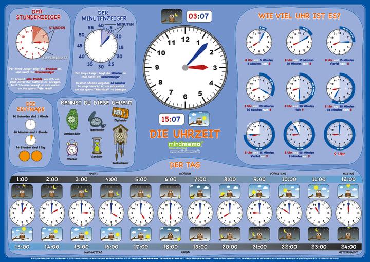 Actual product image mindmemo learning poster set of 3 primary school