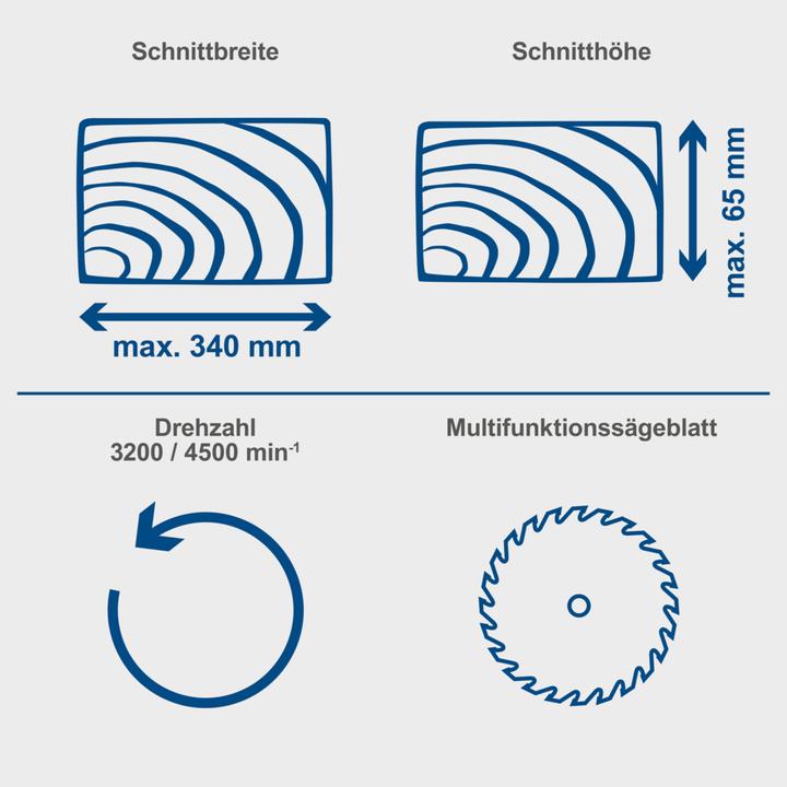 Produktbild Scheppach HM90MP