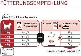 Produktbild Royal Canin Instinctive Mousse (Adult, 12 Stk., 1020 g)
