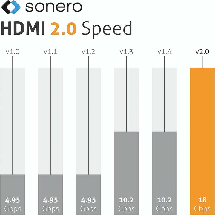 Valori nutrizionali e ingredienti Sonero HDMI – DisplayPort (3 m, DisplayPort, HDMI)