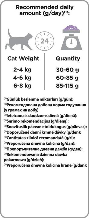 Energie-Label Pro Plan Delicate Junior Trockenfutter für Katzen- Trockenfutter für Katzen- 1,5 kg (Junior, 1 Stk., 1500 g)