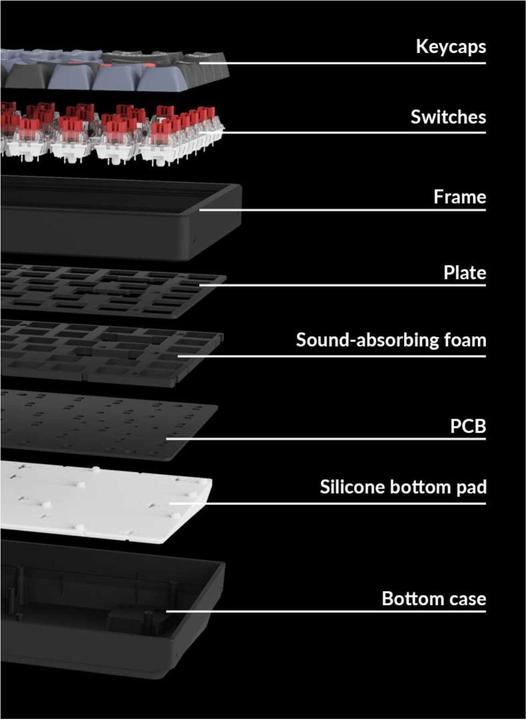 Produktbild Keychron K2 Pro (US, Kabellos, Kabelgebunden)