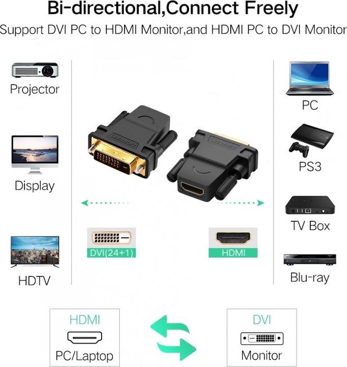 Image du produit Ugreen Adaptateur HDMI / DVI HDMI femelle DVI mâle 24+1 pôles (HDMI, 1.60 cm)