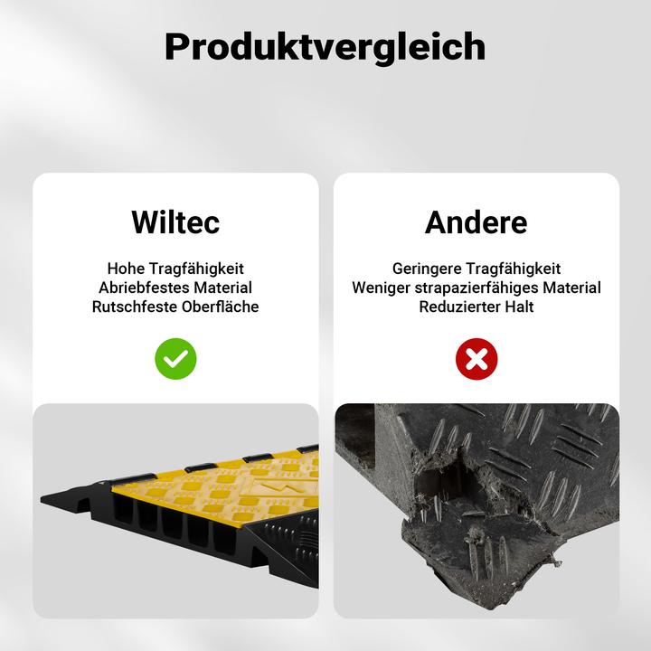 Produktbild Wiltec Kanal Kabelbrücke 50t 40km/h Überfahrschutz 95x54x5,5cm Kabelkanal Kabel (Kabelbrücke, 95 cm)