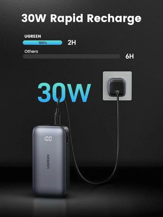 Actual product image Ugreen Mini Powerbank (10000 mAh, 30 W, 36 Wh)