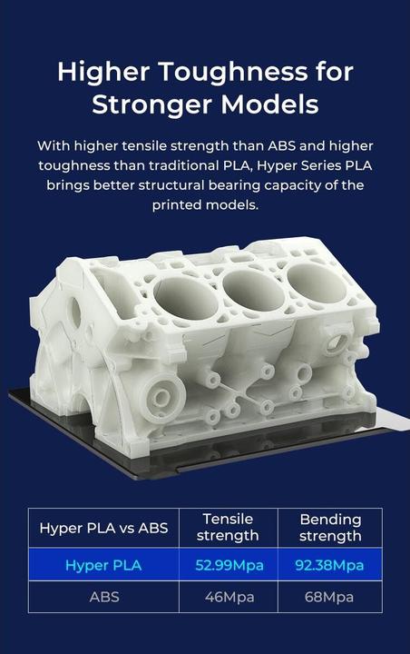 Produktbild Creality Hyper PLA (PLA, 1.75 mm, 1000 g, Blau)