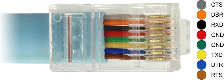 Immagine prodotto Delock Cavo da console USB a RJ-45, 3m (3 m)