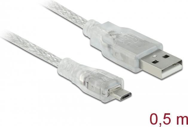 Image du produit Delock Noyau de micro-ferrite (0.50 m, USB 2.0)