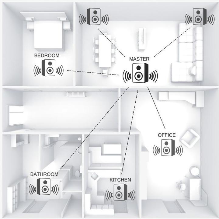Produktbild Hama Dir3500mcbt