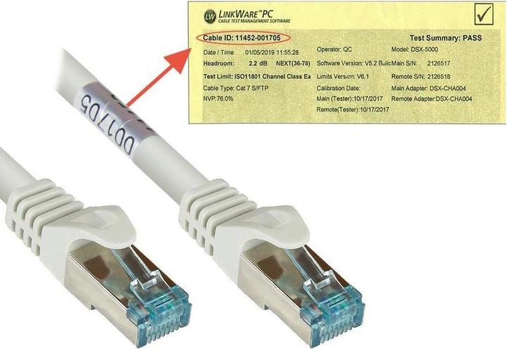 Productafbeelding Good Connections RNS® patchkabel Cat.6A, met meetprotocol + serienr., S/FTP, PiMF, halogeenvrij (LSZH), 500MHz, 10G (S/FTP, CAT6a, 0.25 m)