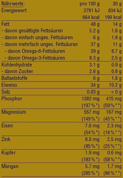 Nutritional values and ingredients vegalife Hemp Seeds Peeled (230 g)