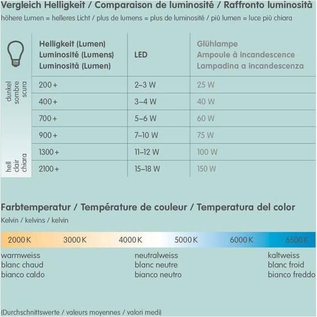 Actual product image Osram Superstar Mr11 (GU4, 3.20 W, 184 lm, 1 x, G)
